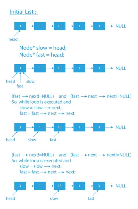 Linked List Check If Linked List Is Palindrome Prepbytes