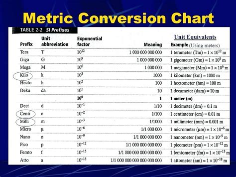 Metric System Conversion Chart My Xxx Hot Girl