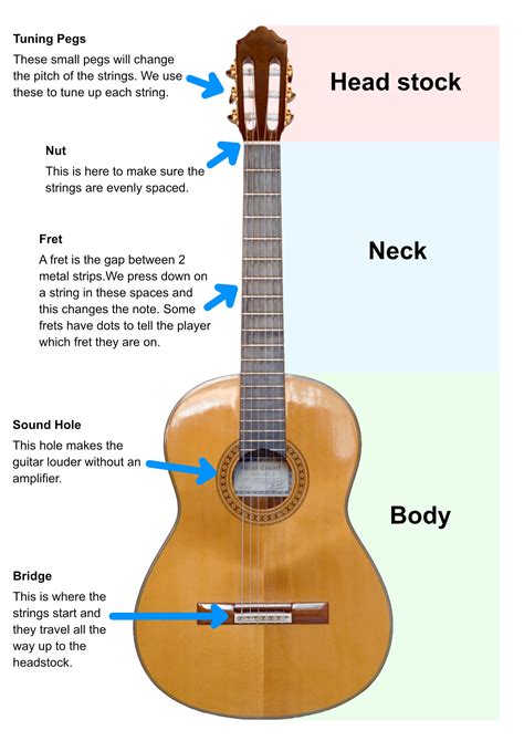 Anatomy Of A Guitar Rezfoods Resep Masakan Indonesia