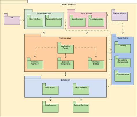 What Is A Package What Is A Package Diagram In Uml Visual Paradigm Blog
