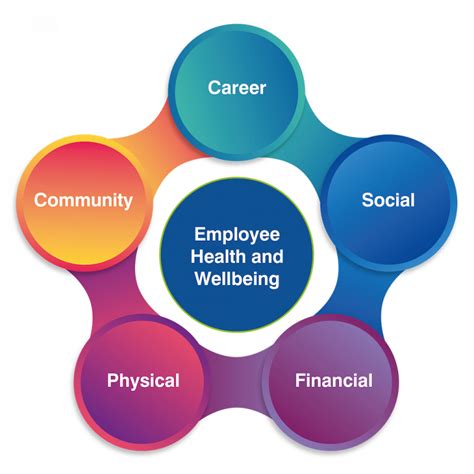 Employee Health And Wellbeing Hr Consultancy Centric Hr