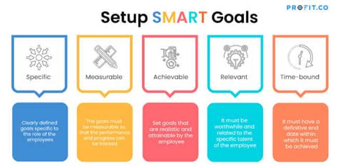 How To Set Smart Employee Goals With 5 Examples