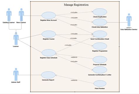 What Is A Use Case Diagram In Uml Use Case Sequence Diagram Tutorial Images