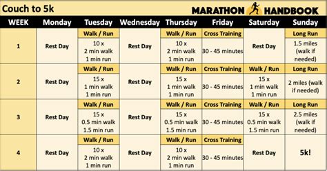 Couch To Marathon The Ultimate Training Guide Training Plan