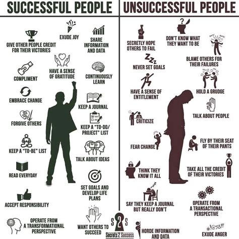 The Habits Of Successful People Vs Unsuccessful Peopl