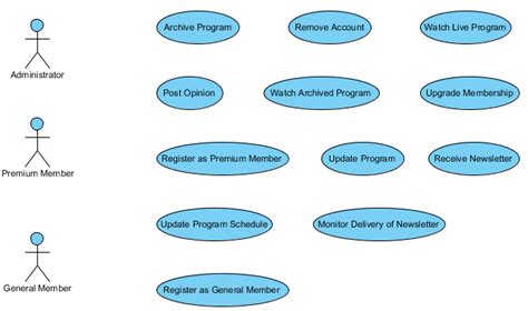 Perform Textual Analysis Visual Paradigm