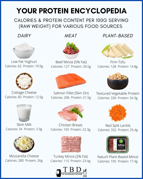 High Protein Low Calorie Food Sources — The Bodybuilding Dietitians