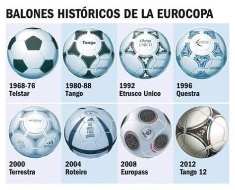 La mejor información sobre la eurocopa, en el mundo. Eurocopa - EcuRed