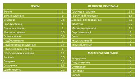 Таблица баллов диеты Таблица Кремлевской Диеты Полная Таблица Баллов — Похудение Диета Таблица Кремлевской Диеты Полная Таблица Баллов — Похудение Диета Таблица баллов диеты