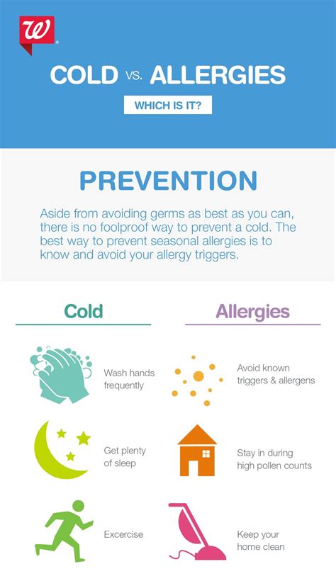 How To Tell Whether You Have A Cold Or Allergies Health And Wellbeing