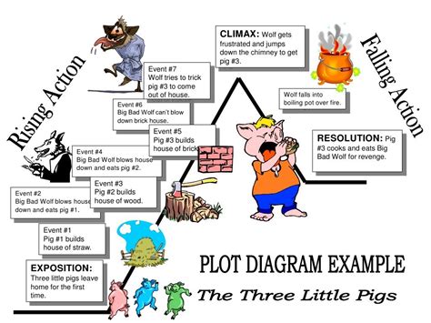 Elements Of Plot Diagram Worksheet