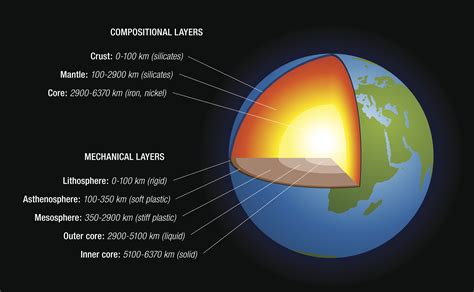 Interesting Facts About The Lower Mantle