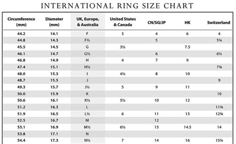 Ring Size Conversion Letters To Numbers Lettertwatchesco