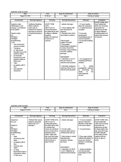 Nursing Care Plan For Infection Actual Image To U