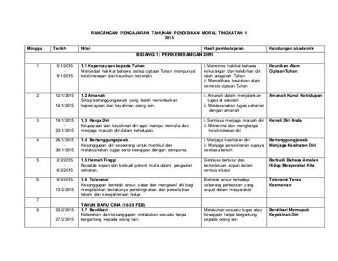 Pendidikan islam kssm tingkatan 5. Nota Ringkas Pendidikan Moral Tingkatan 4