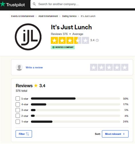 It’s Just Lunch Reviews 2024 Is It Worth The Cost