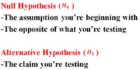 Null And Alternative Hypotheses