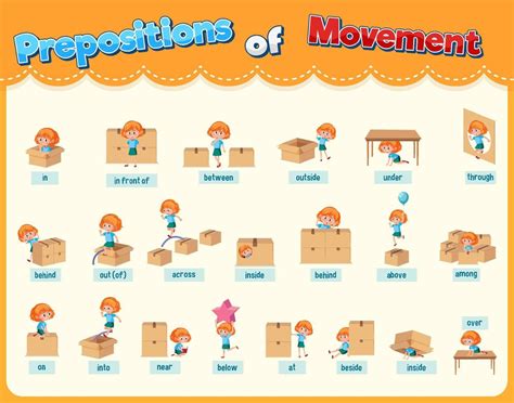 Prepositions Of Movement Set Vector Art At Vecteezy