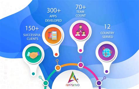 Maybe you would like to learn more about one of these? Appsinvo : Top Hybrid Mobile app development Company in ...