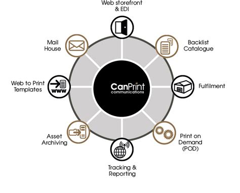 Canprint Canberra Printers Printing Services In Canberra Australia
