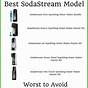 Sodastream Instruction Manual Pdf
