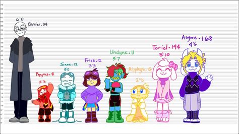 Quantumtale Basic Info By Perfectshadow06 On Deviantart Anime
