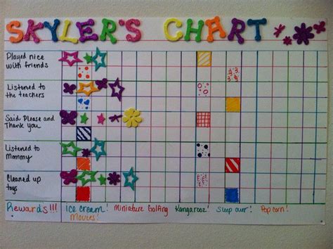 Sticker Reward Chart I Made For My Daughter Works Like A Charm I Made