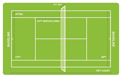 However, the full area of the court is used only for no man's land: Tennis Court Dimensions Explained - Ultimate Guide to Size ...
