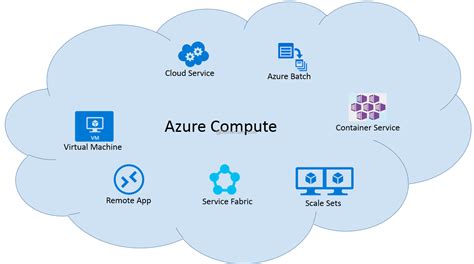 Microsoft Azure Platform Demystified Part One And Two Dotnetcurry
