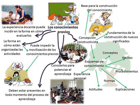 La Enseñanza En La Escuela Secundaria Cuestiones Basicas Ii Los