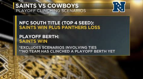Playoff Clinching Scenarios For The Saints