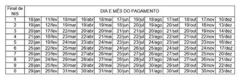 O calendário pagamento bolsa família é disponibilizado todos anos para que as pessoas beneficiadas desse programa possam conferir as informações sobre. Caixa divulga calendário de pagamentos do Bolsa Família em ...