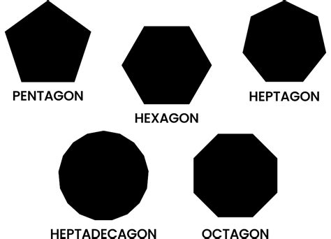 What Does Regular Polygon Mean
