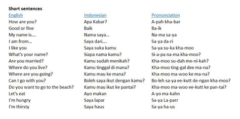 Easy Words And Phrases That Will Make You Best Friend Of The Balinese