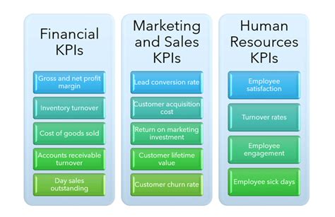 What Is A KPI Definition Benefits Examples Steps To Measure Key