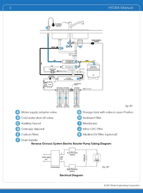 Qb60 Water Pump Wiring Diagram Submersible Diagram Pin On Energia