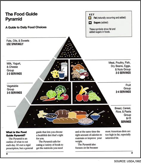 È un piatto che contiene molte calorie e carboidrati che fanno ingrassare. Cibi Che Fanno Ingrassare | Alimenti Ingrassanti | Classifica