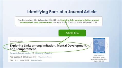Identifying The Parts Of A Journal Citation Youtube