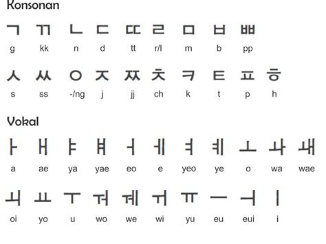 Korean Alphabet Bing Images