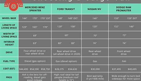 van size comparison chart