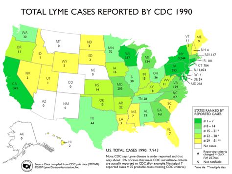 Lyme Disease Association Total Lyme Cases Reported By Cdc 1990