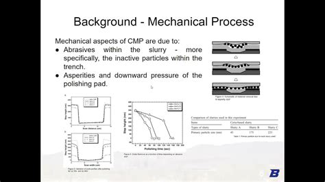 Chemical Mechanical Planarization Cmp Youtube