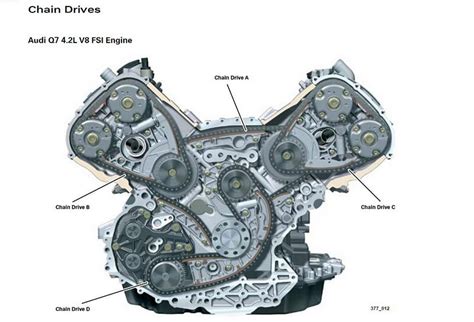 Weißrauch ist ein sehr typisches symptom für injektorenprobleme. Audi V8 4.2L FSI - Audi | dognmonkey.com