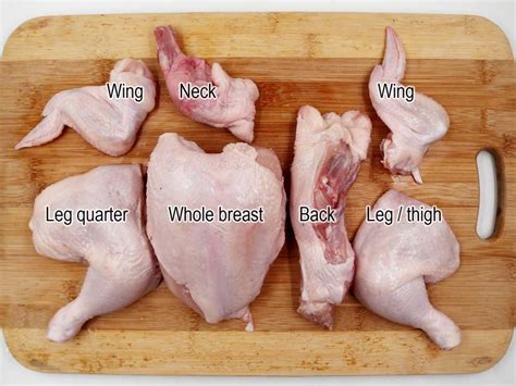 Chicken Parts A Shopping Guide