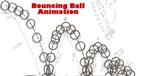 Bouncing Ball Animation Blender 3d 12 Principles Of Animation