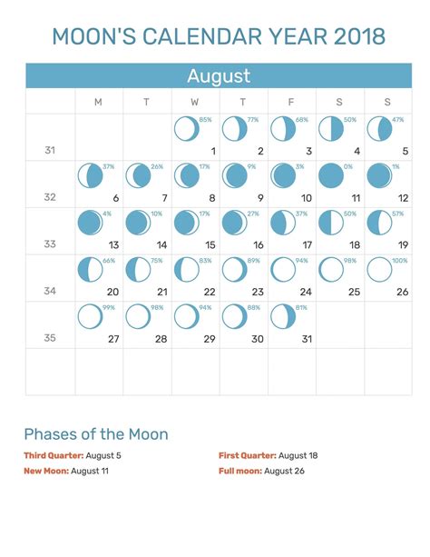 Blank Moon Phase Calendar For Kids Best Calendar Example