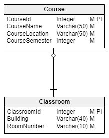 Er Diagram Cheat Sheet Rock Wiring Reverasite