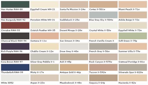 Behr Paint Finishes Chart