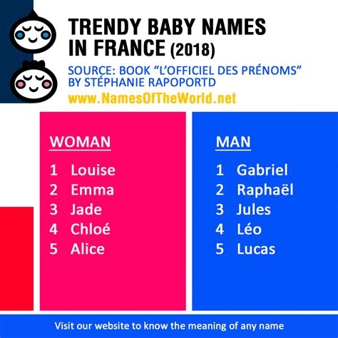 Trendy Baby Names In France 2018