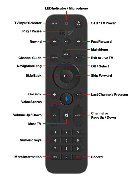 Some say it is to keep people from dropping stbs. Fios TV Voice Remote | Verizon TV Support